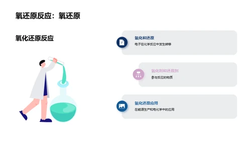 化学反应机制与应用