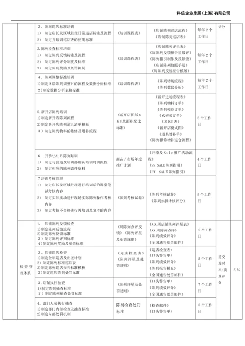 陈列经理职位说明书-16111.docx