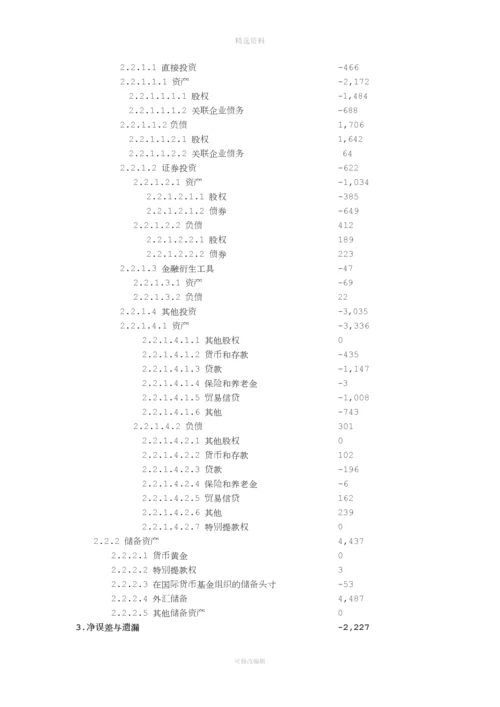 关于我国国际收支平衡表的分析.docx