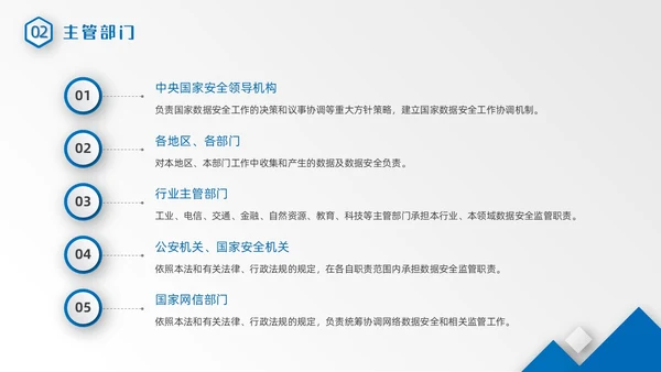 蓝色微粒体风几何形状数据安全网络信息安全培训动态PPT