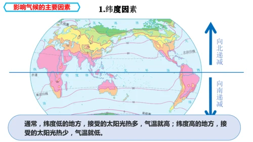 4.4.2  世界的气候（影响因素+与影响生产生活课件29张）-人教版（2024）七年级地理上册