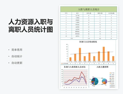 人力资源入职与离职人员统计图