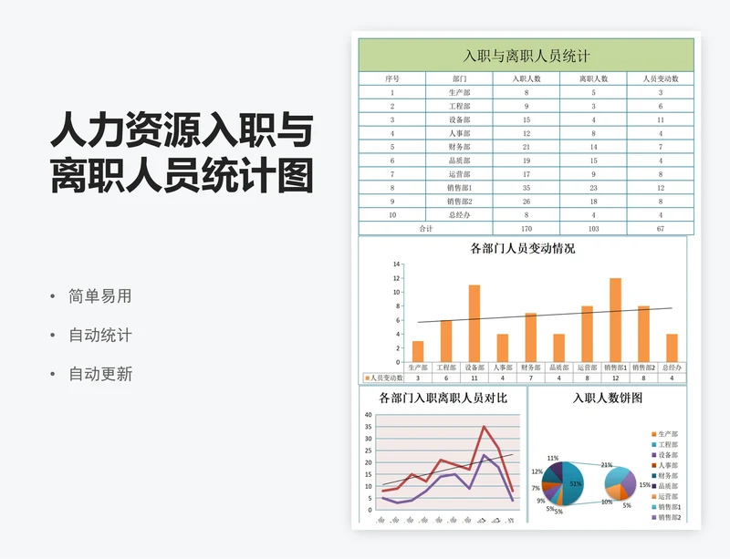 人力资源入职与离职人员统计图