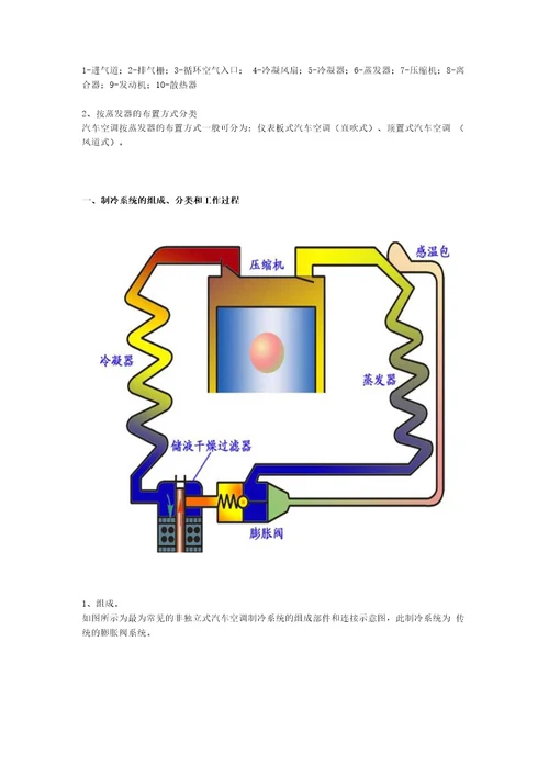 制冷装置教材81