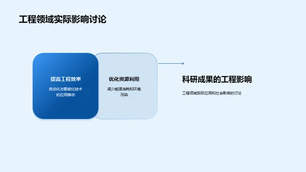 深化工学领域研究