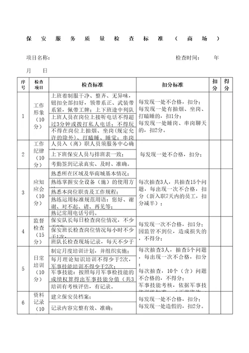 保安服务质量检查标准