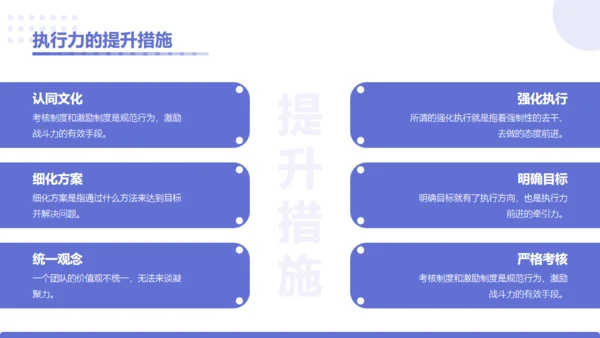 企业培训员工综合能力提升通用PPT模板