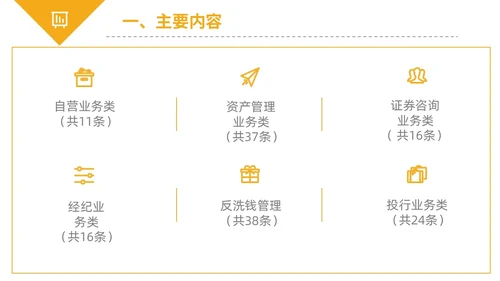 黄黑白色不规则简约商务合规管理工作培训PPT课件管理培训