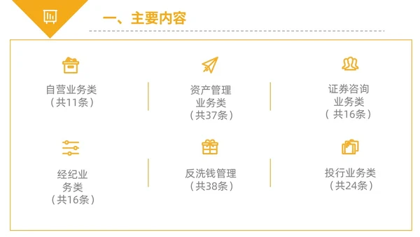 黄黑白色不规则简约商务合规管理工作培训PPT课件管理培训
