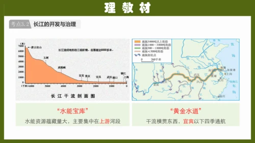 第二章《中国的自然环境》专题复习 (2)（课件41张）-八年级地理上册（人教版）