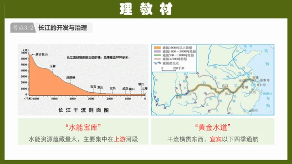 第二章《中国的自然环境》专题复习 (2)（课件41张）-八年级地理上册（人教版）