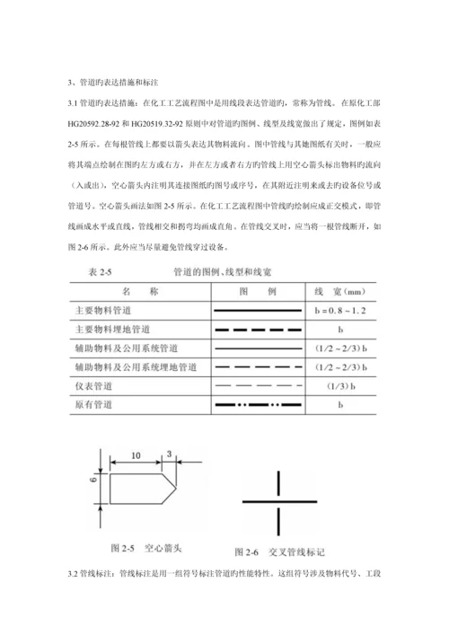 化工标准工艺标准流程图制图重点标准.docx