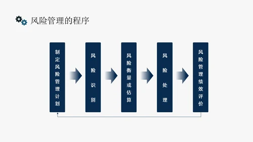 蓝黄色简约扁平插画企业风险管理培训PPT课件其他管理