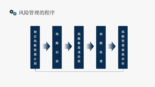 蓝黄色简约扁平插画企业风险管理培训PPT课件其他管理