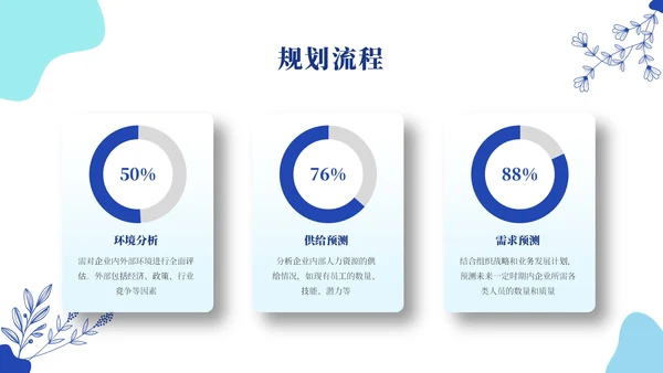 蓝色简约风人资管理ppt模板