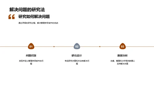 管理学硕士答辩全攻略