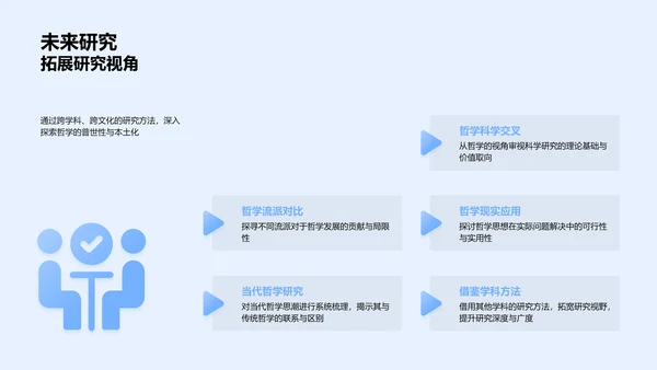 哲学开题答辩报告