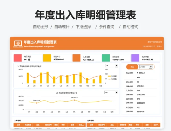 年度出入库明细管理表