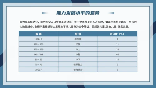 心理学能力教学PPT模板