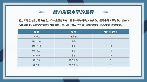心理学能力教学PPT模板