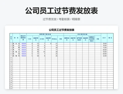 公司员工过节费发放表