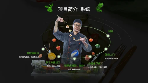 绿色健康饮食计划通用PPT模板
