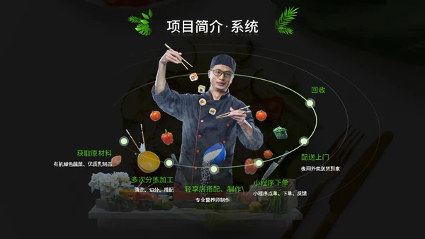 绿色健康饮食计划通用PPT模板