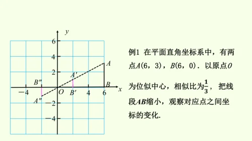 人教版数学九年级下册27.3 第2课时 坐标平面内的位似课件（23张PPT)