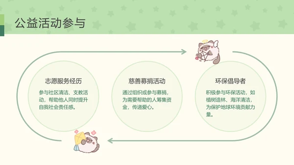 团团猫卡通风学生自我介绍