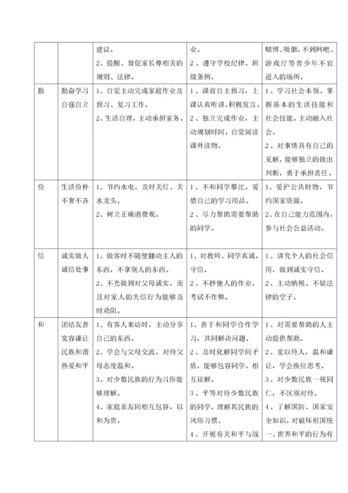 家校合作培养青少年基本道德行为习惯探究.docx