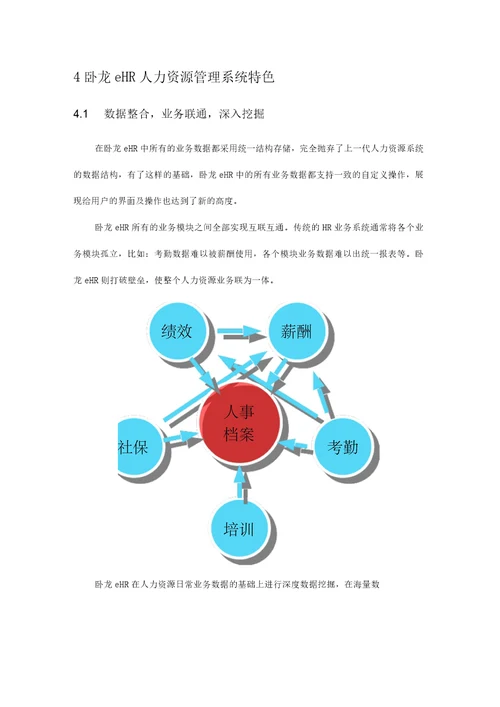 卧龙eHR人力资源管理系统功能简介