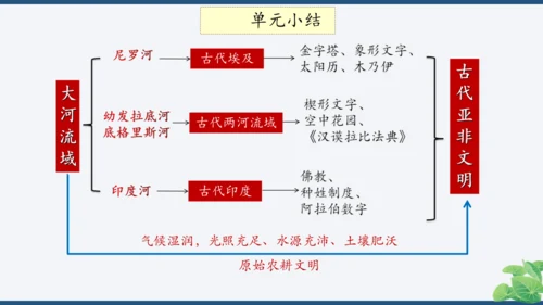 第一单元 古代亚非文明 单元复习课件