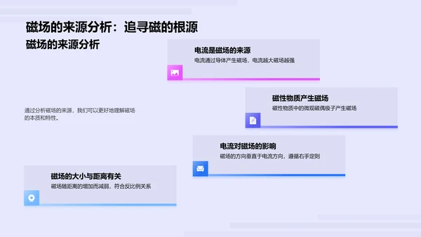 初中电磁学课程PPT模板