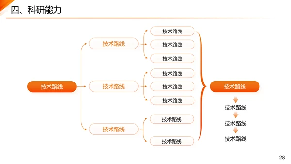 主任医师正高级职称晋升答辩报告通用PPT模板
