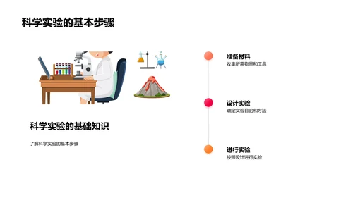 科学实验基础讲座PPT模板