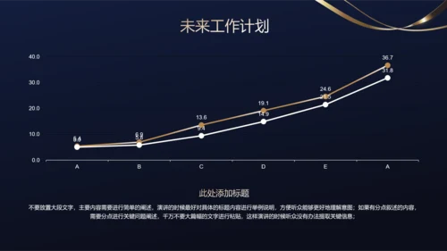 深蓝色鎏金极简风格商业分析报告PPT演示模板