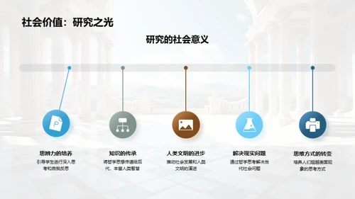 哲学研究全景解读
