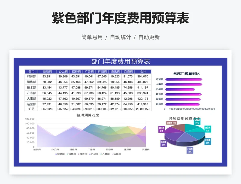 紫色部门年度费用预算表