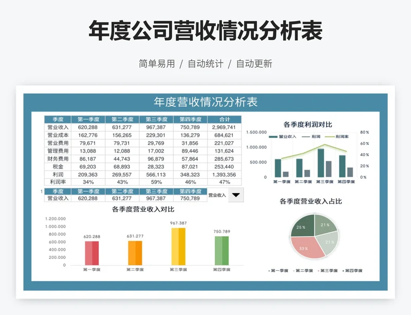 年度公司营收情况分析表