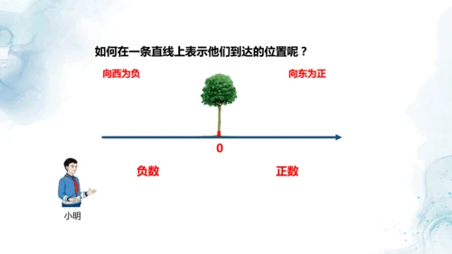 人教版六年级数学下册数线上的负数教学课件