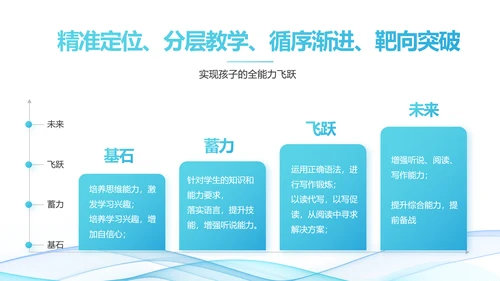 蓝色大气课题结题报告工作总结PPT