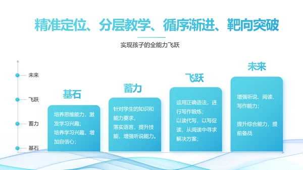 蓝色大气课题结题报告工作总结PPT