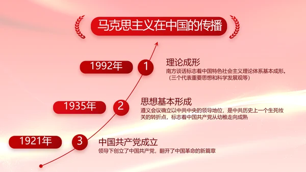 红色党建党支部年终工作总结PPT党课