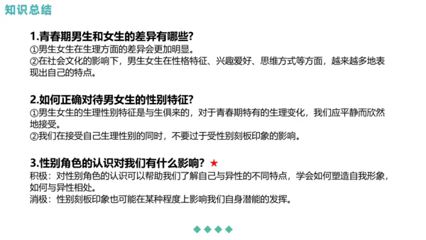 第一单元 青春时光 复习课件(共42张PPT)
