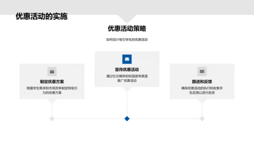 双十二课程销售策划