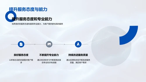 商务礼仪提升讲座PPT模板