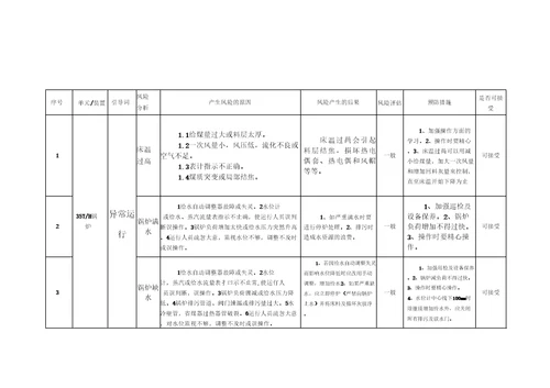 造气车间生产工艺过程风险分析