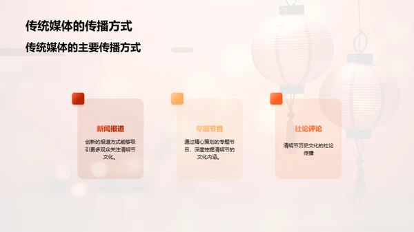媒体与清明文化