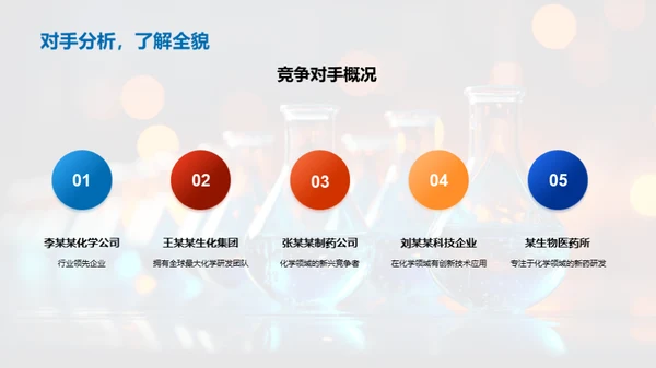 化学创新高峰