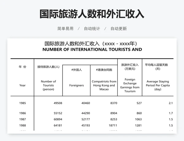 国际旅游人数和外汇收入